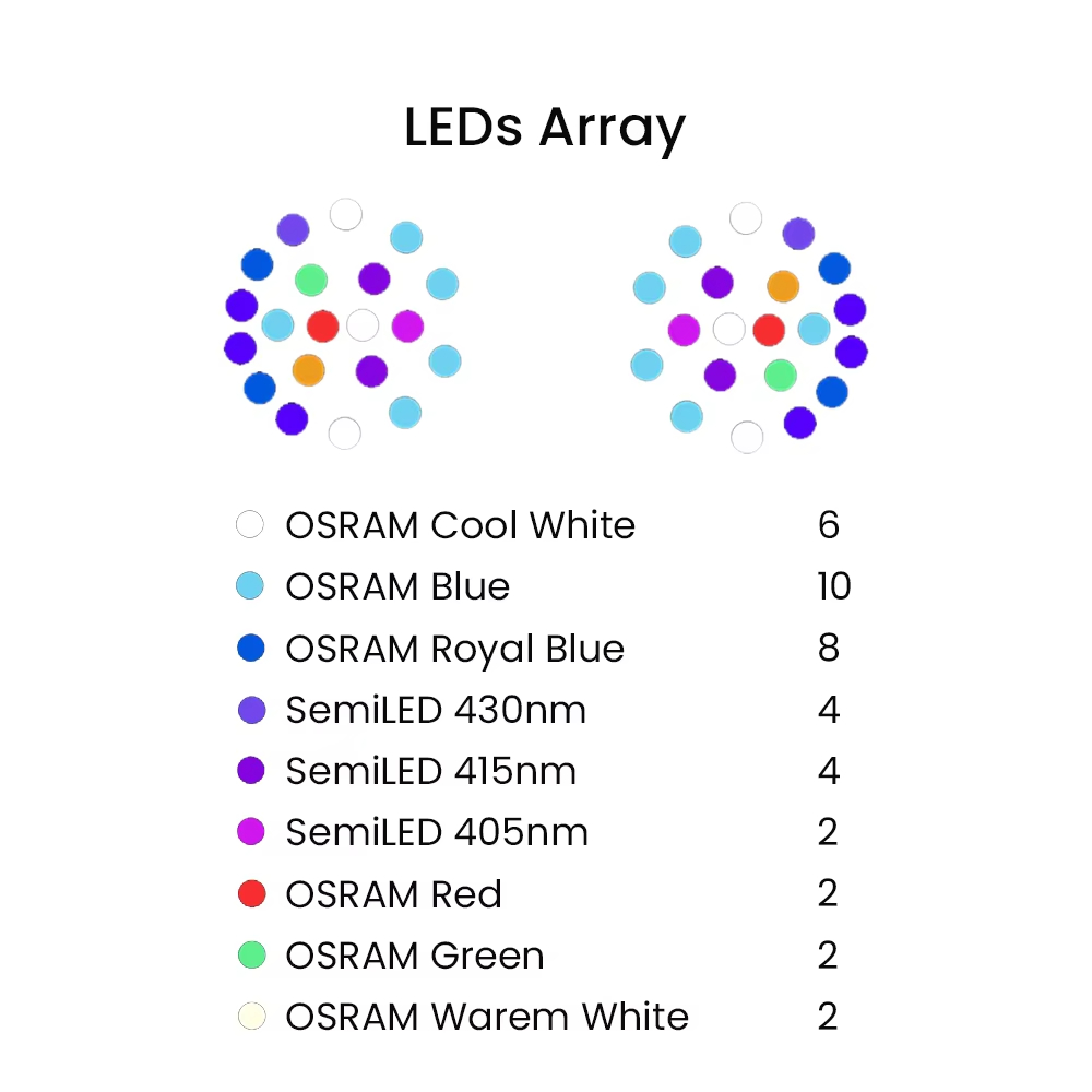 K7 140W Full Spectrum WiFi Ful - Aquarium Fish Light 评论和价格